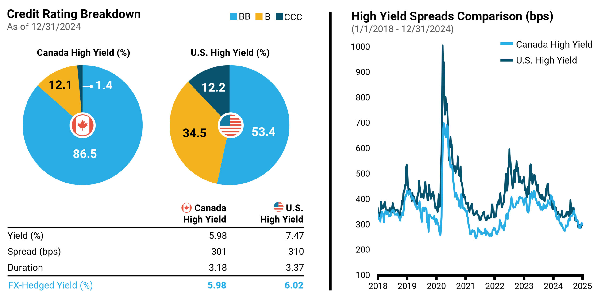 Fixed income