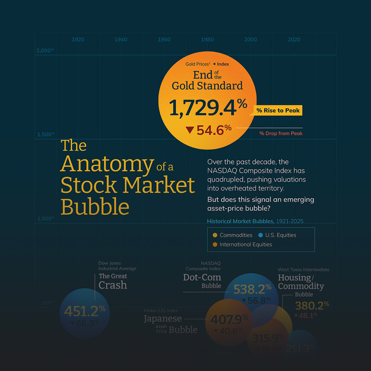 equities infographic
