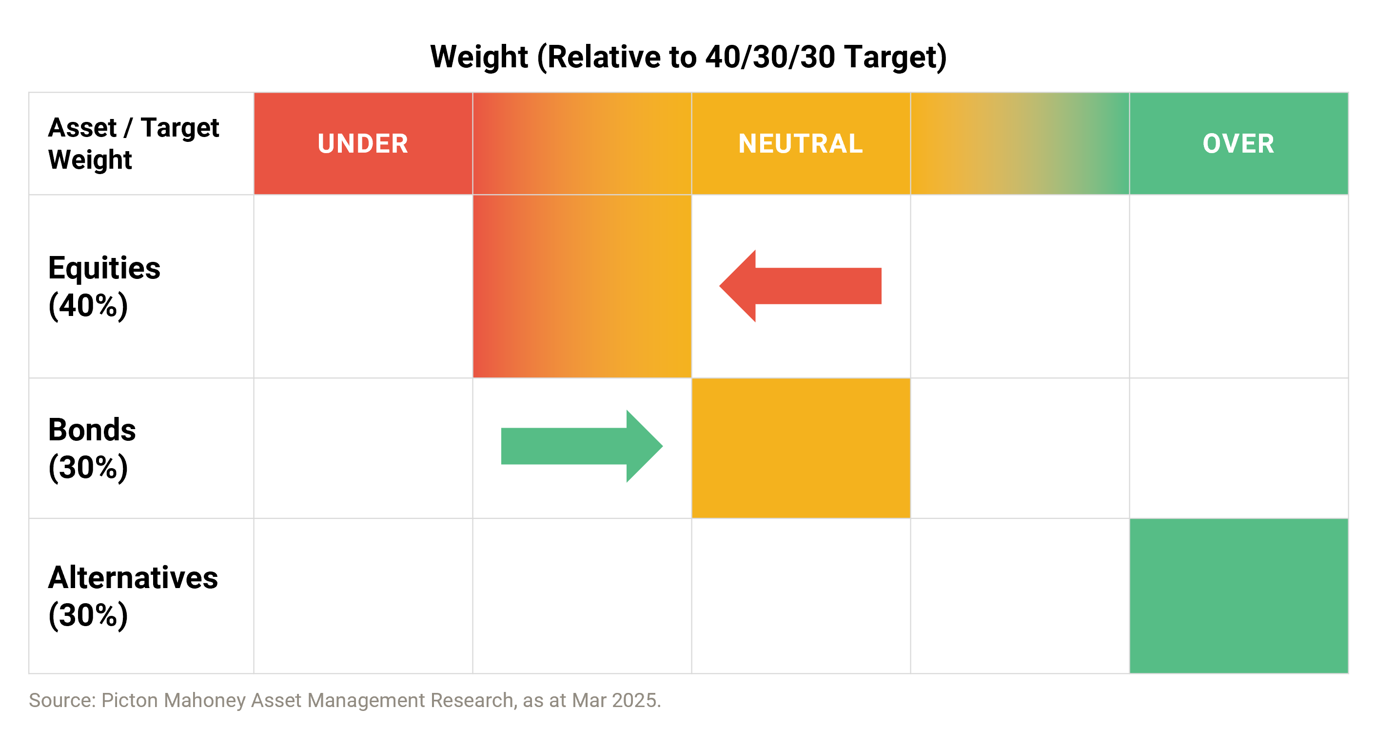 q2 graph outlook multi asset q2 graph outlook multi asset